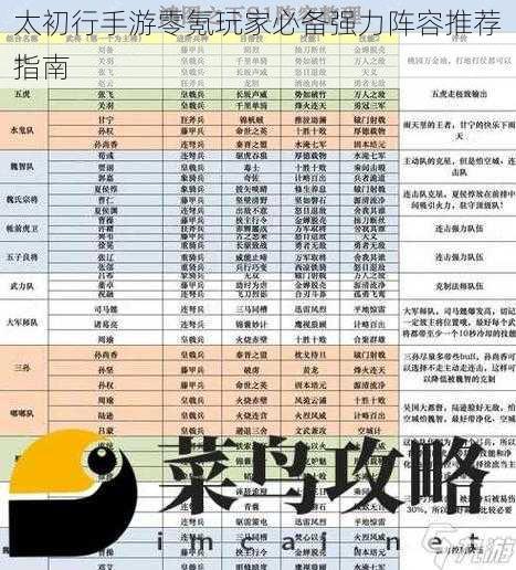 太初行手游零氪玩家必备强力阵容推荐指南