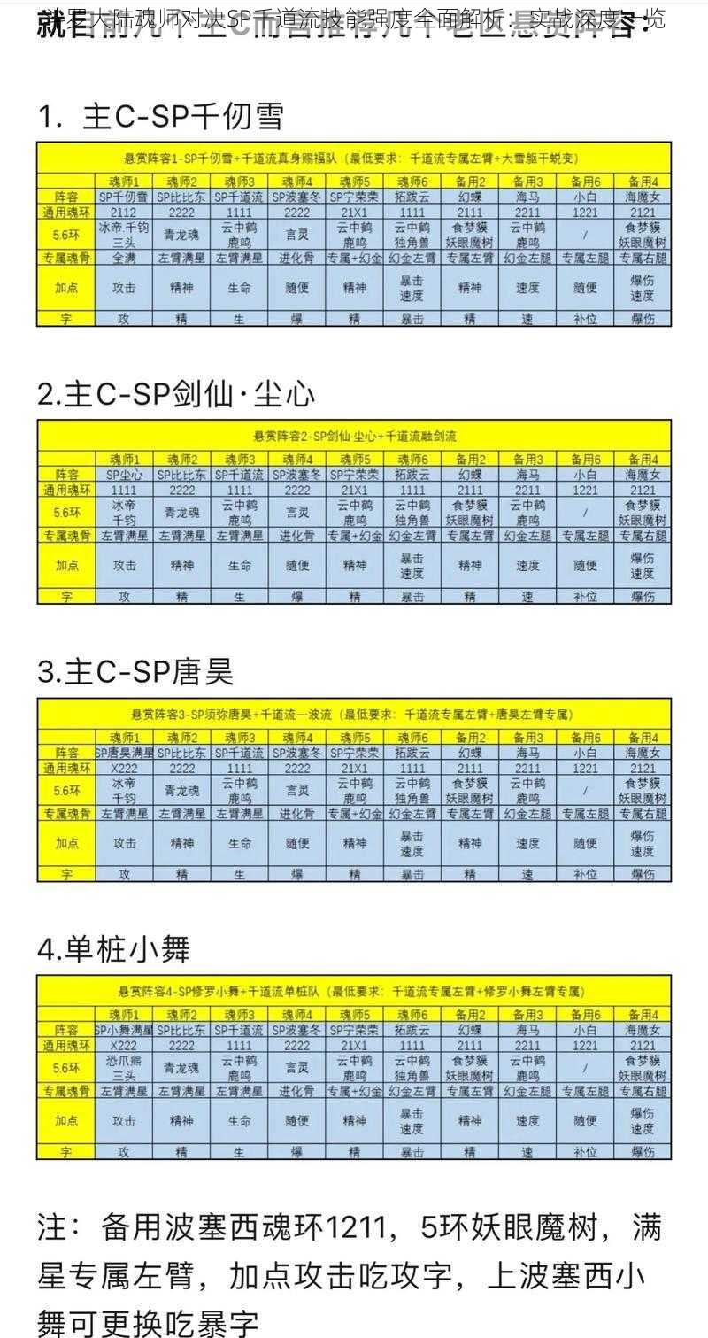 斗罗大陆魂师对决SP千道流技能强度全面解析：实战深度一览