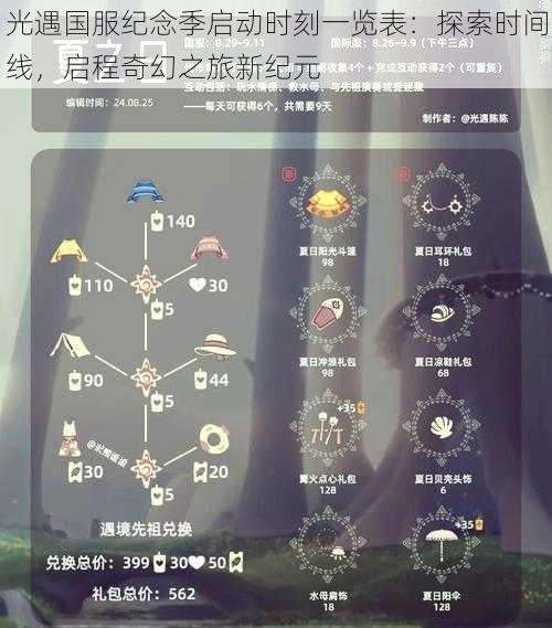 光遇国服纪念季启动时刻一览表：探索时间线，启程奇幻之旅新纪元
