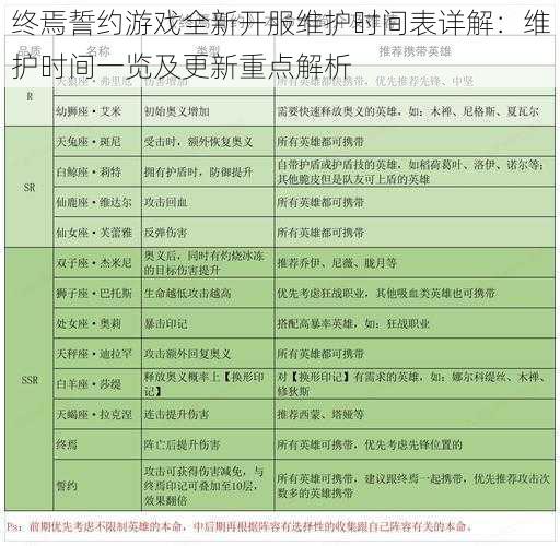 终焉誓约游戏全新开服维护时间表详解：维护时间一览及更新重点解析