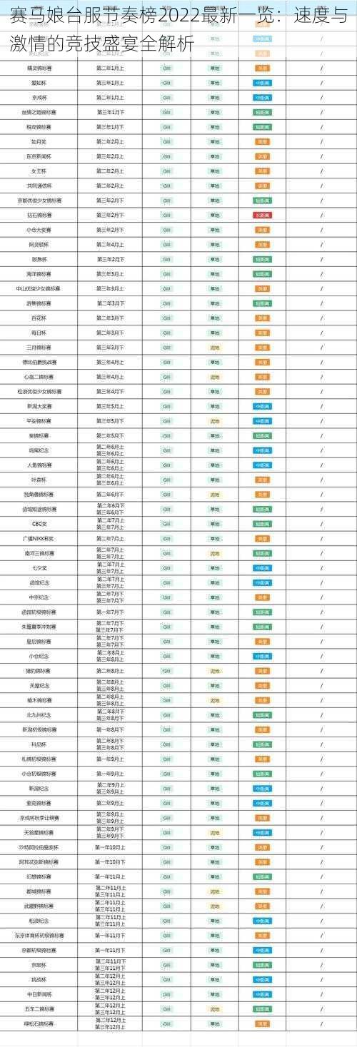 赛马娘台服节奏榜2022最新一览：速度与激情的竞技盛宴全解析