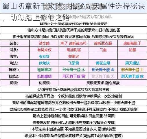 蜀山初章新手攻略：揭秘先天属性选择秘诀，助您踏上修仙之路