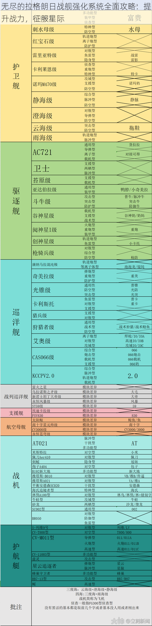 无尽的拉格朗日战舰强化系统全面攻略：提升战力，征服星际