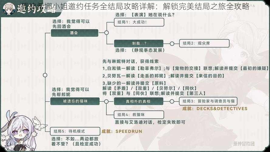 原神希娜小姐邀约任务全结局攻略详解：解锁完美结局之旅全攻略