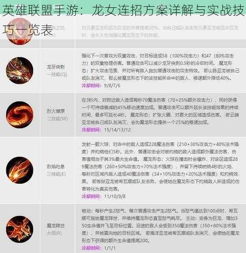 英雄联盟手游：龙女连招方案详解与实战技巧一览表