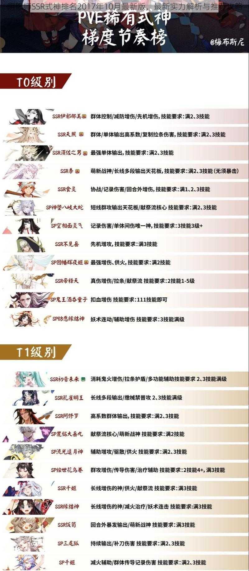 阴阳师SSR式神排名2017年10月最新版，最新实力解析与推荐攻略