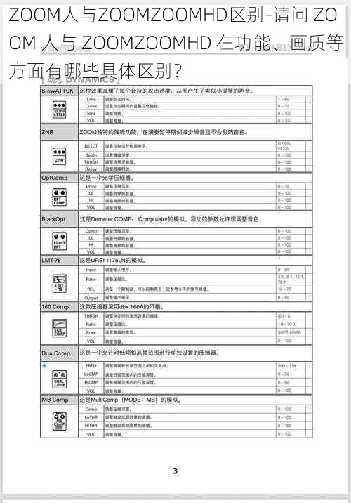 ZOOM人与ZOOMZOOMHD区别-请问 ZOOM 人与 ZOOMZOOMHD 在功能、画质等方面有哪些具体区别？