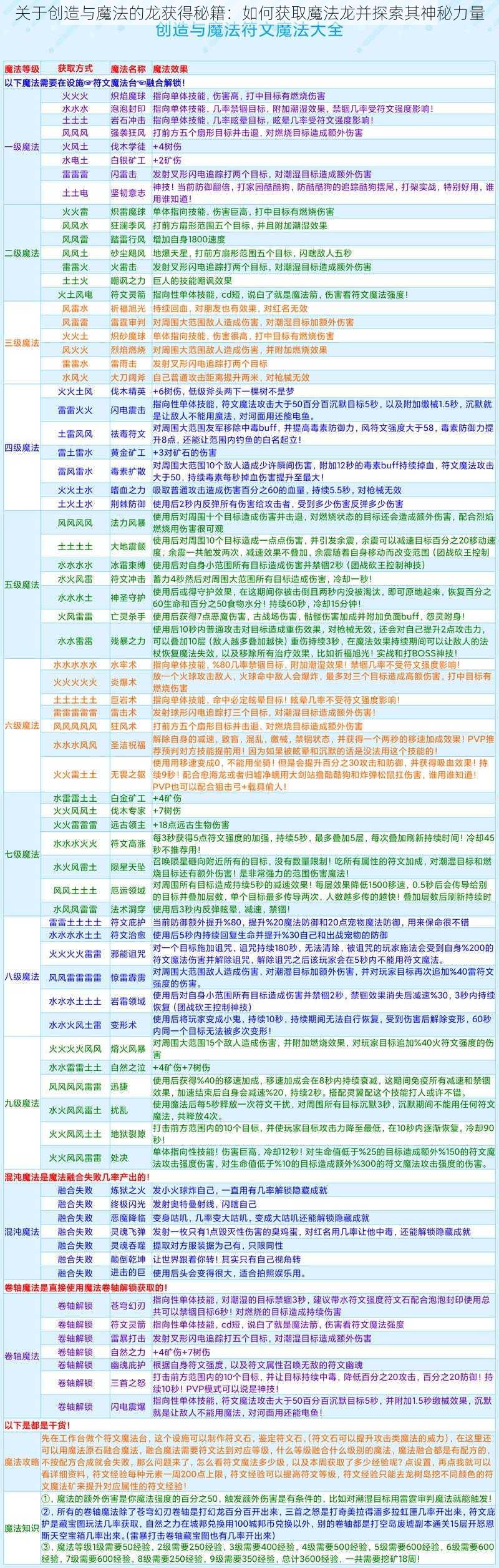 关于创造与魔法的龙获得秘籍：如何获取魔法龙并探索其神秘力量