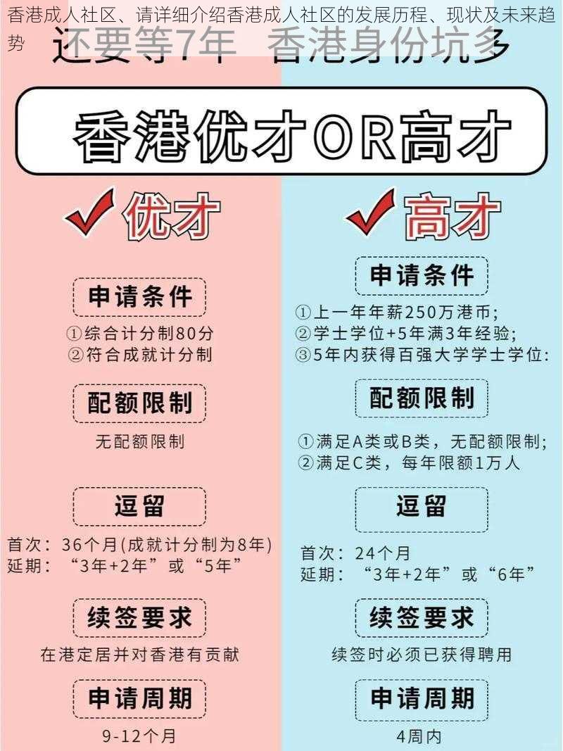 香港成人社区、请详细介绍香港成人社区的发展历程、现状及未来趋势