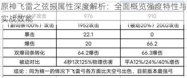 原神飞雷之弦振属性深度解析：全面概览强度特性与实战效能