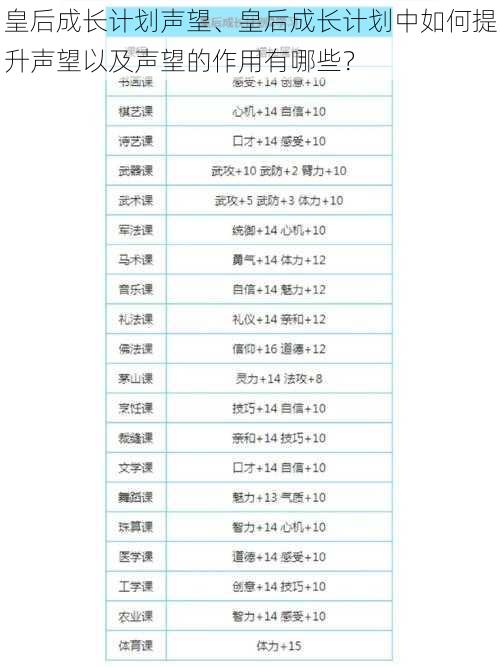 皇后成长计划声望、皇后成长计划中如何提升声望以及声望的作用有哪些？