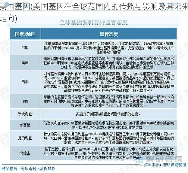 美国基因(美国基因在全球范围内的传播与影响及其未来走向)