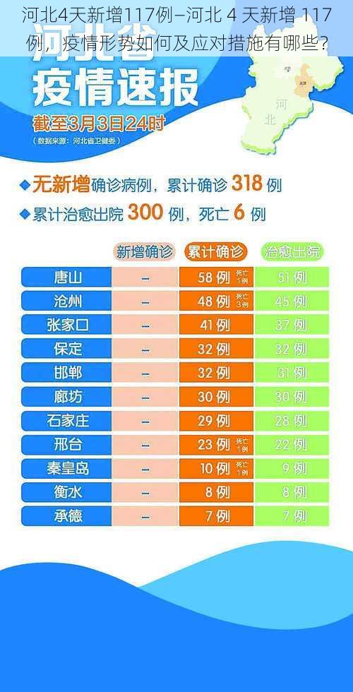 河北4天新增117例—河北 4 天新增 117 例，疫情形势如何及应对措施有哪些？