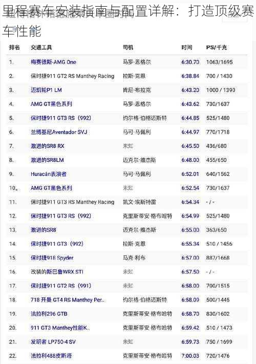 里程赛车安装指南与配置详解：打造顶级赛车性能