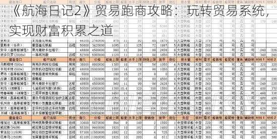 《航海日记2》贸易跑商攻略：玩转贸易系统，实现财富积累之道