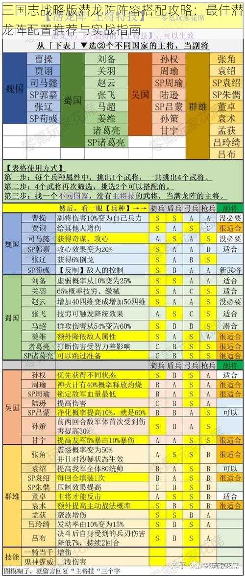 三国志战略版潜龙阵阵容搭配攻略：最佳潜龙阵配置推荐与实战指南