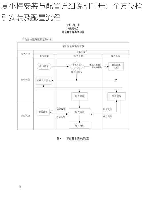 夏小梅安装与配置详细说明手册：全方位指引安装及配置流程