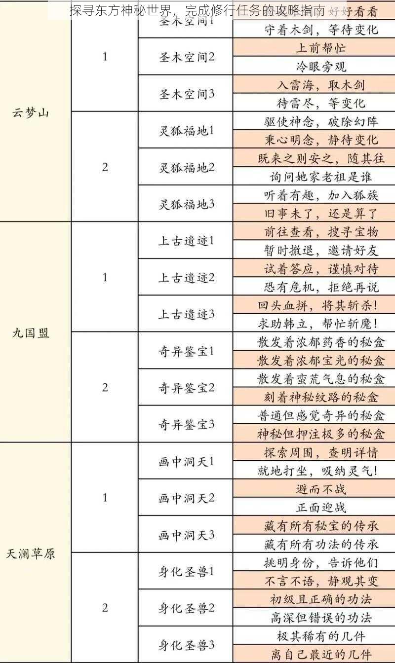 探寻东方神秘世界，完成修行任务的攻略指南