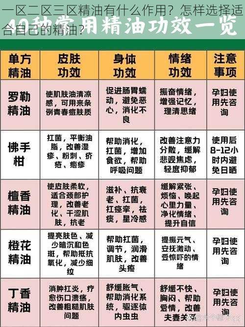 一区二区三区精油有什么作用？怎样选择适合自己的精油？