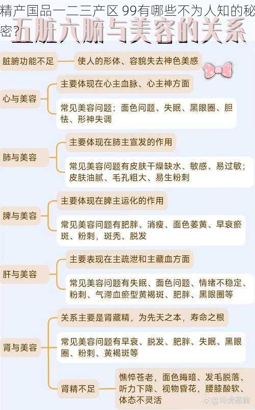 精产国品一二三产区 99有哪些不为人知的秘密？