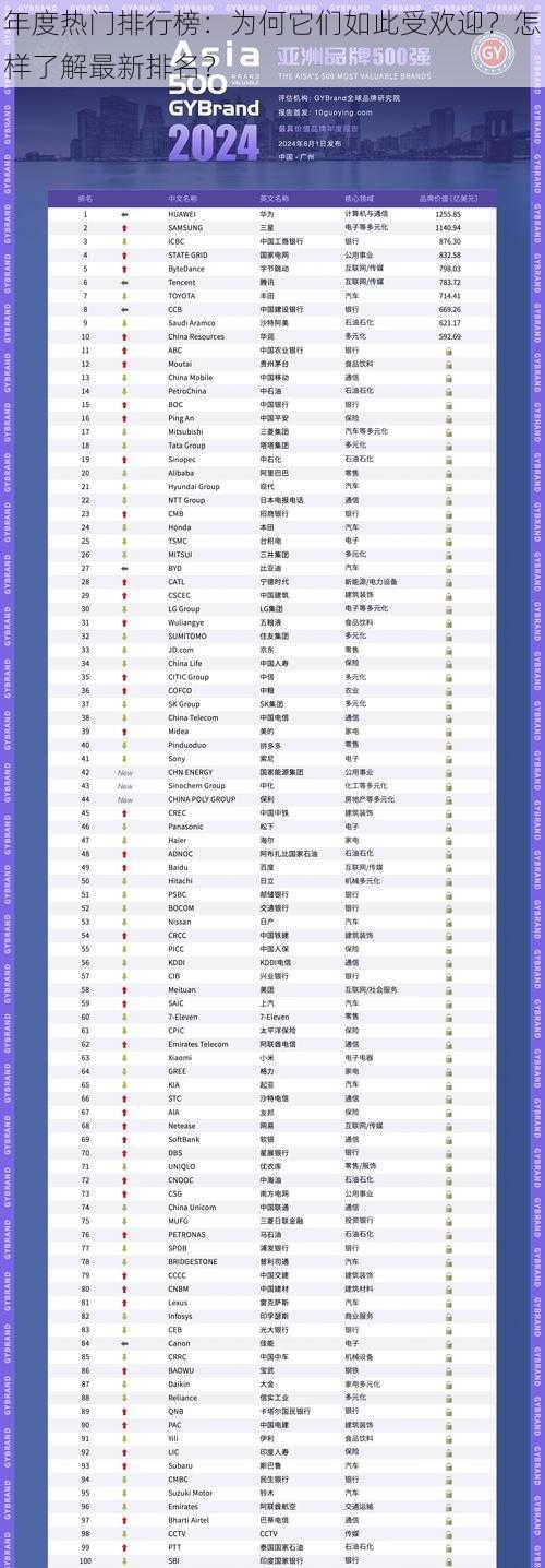 年度热门排行榜：为何它们如此受欢迎？怎样了解最新排名？