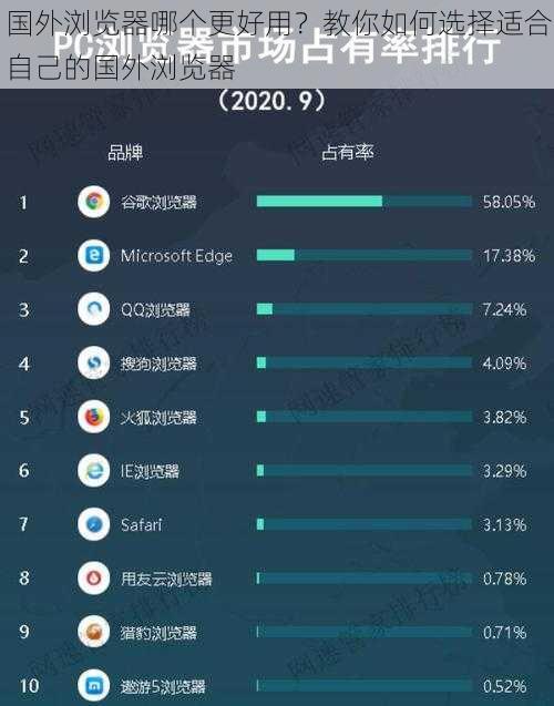 国外浏览器哪个更好用？教你如何选择适合自己的国外浏览器