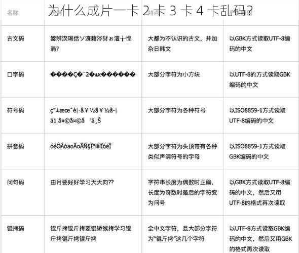 为什么成片一卡 2 卡 3 卡 4 卡乱码？