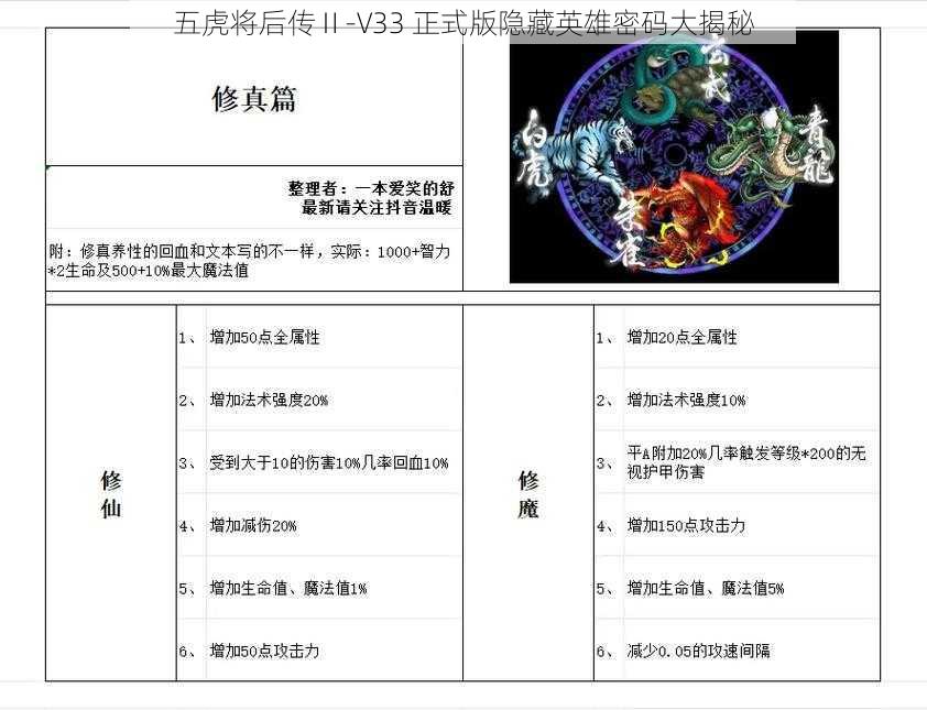 五虎将后传Ⅱ-V33 正式版隐藏英雄密码大揭秘