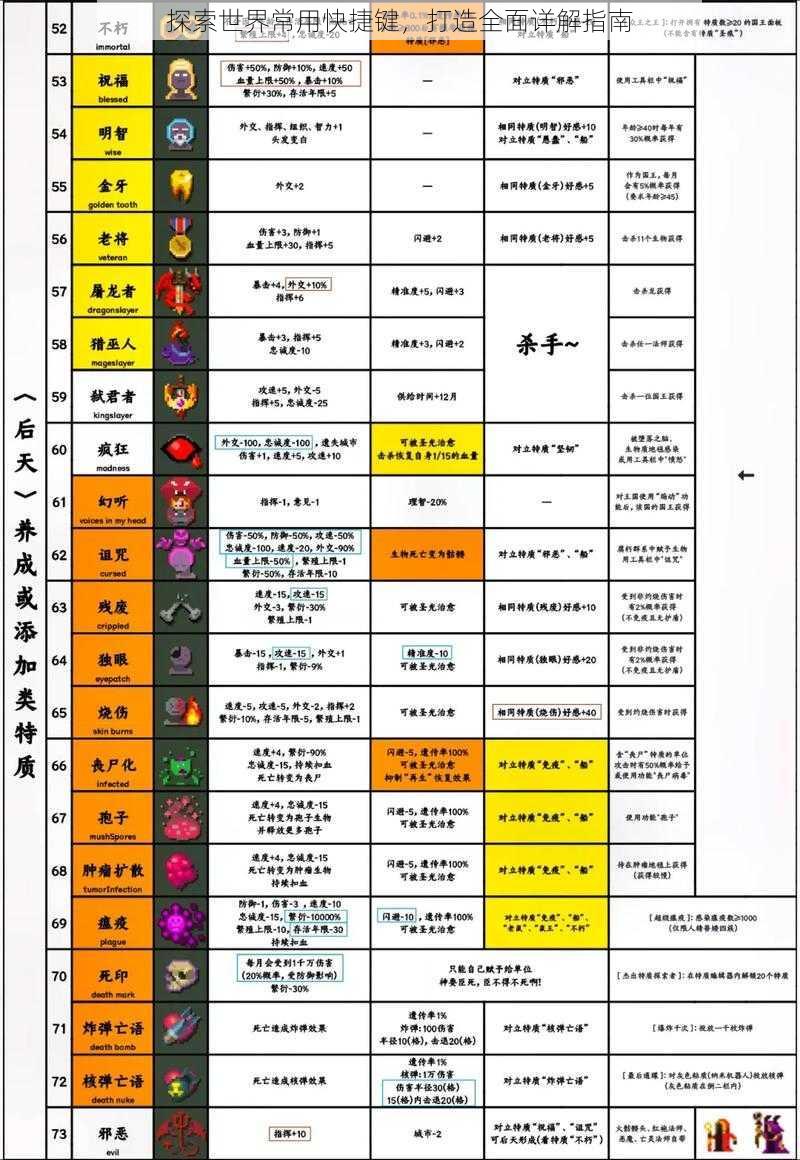 探索世界常用快捷键，打造全面详解指南