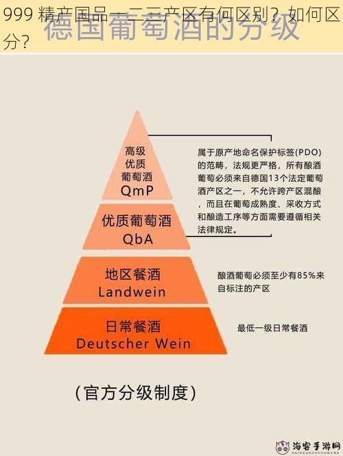 999 精产国品一二三产区有何区别？如何区分？