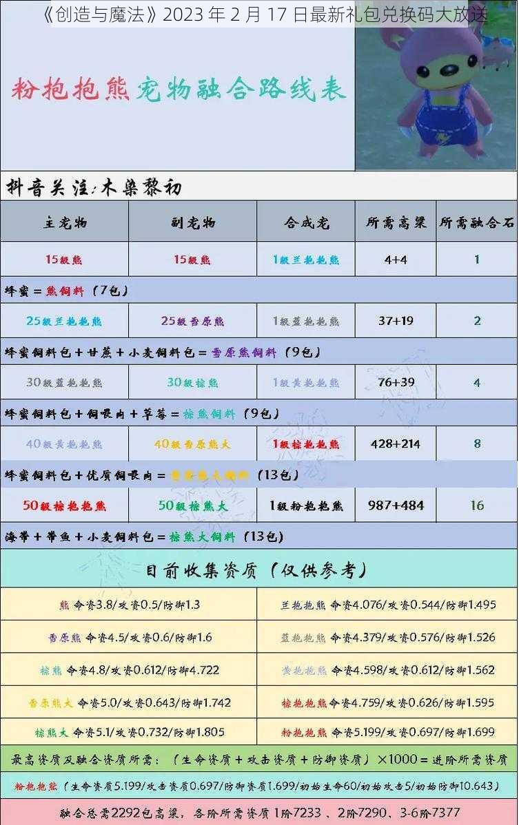 《创造与魔法》2023 年 2 月 17 日最新礼包兑换码大放送