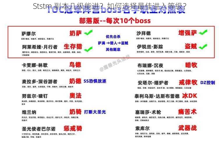 Ststm 副本几级能进？如何选择最佳进入等级？