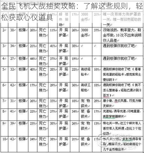 全民飞机大战抽奖攻略：了解这些规则，轻松获取心仪道具