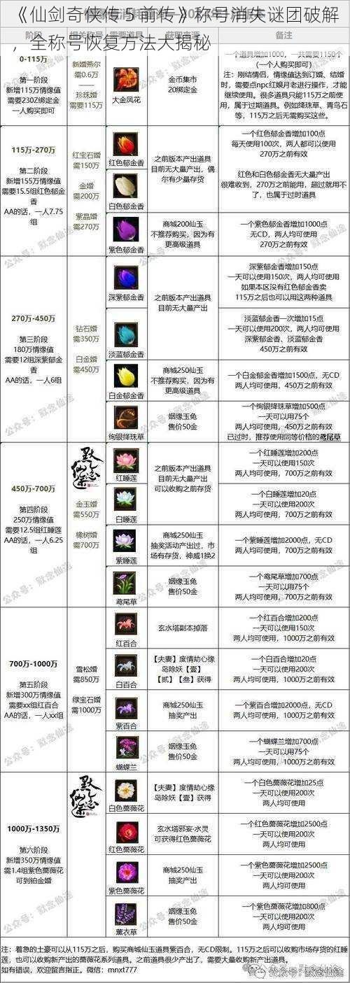 《仙剑奇侠传 5 前传》称号消失谜团破解，全称号恢复方法大揭秘