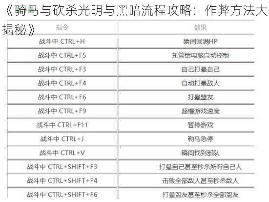 《骑马与砍杀光明与黑暗流程攻略：作弊方法大揭秘》