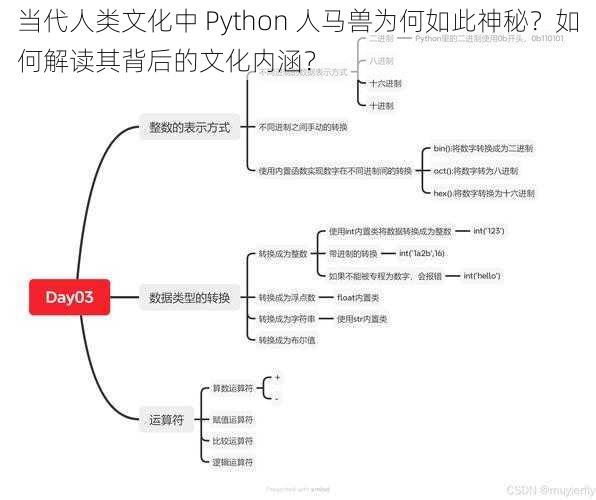 当代人类文化中 Python 人马兽为何如此神秘？如何解读其背后的文化内涵？