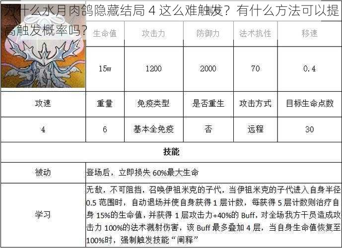 为什么水月肉鸽隐藏结局 4 这么难触发？有什么方法可以提高触发概率吗？