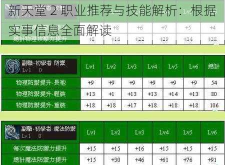 新天堂 2 职业推荐与技能解析：根据实事信息全面解读