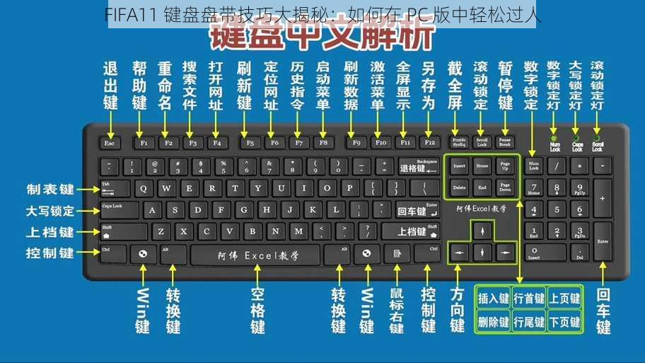 FIFA11 键盘盘带技巧大揭秘：如何在 PC 版中轻松过人