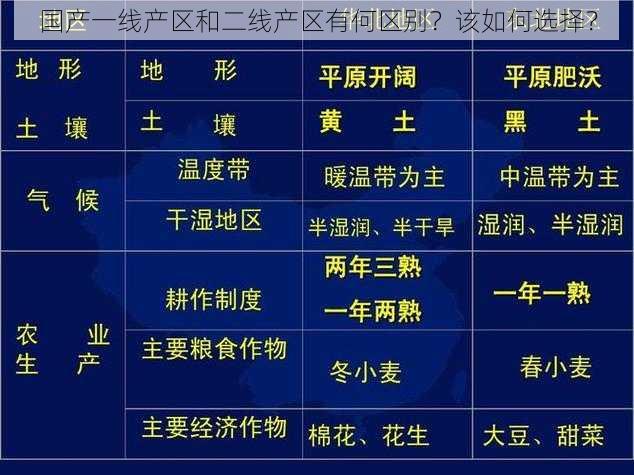 国产一线产区和二线产区有何区别？该如何选择？