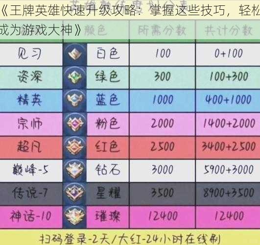 《王牌英雄快速升级攻略：掌握这些技巧，轻松成为游戏大神》