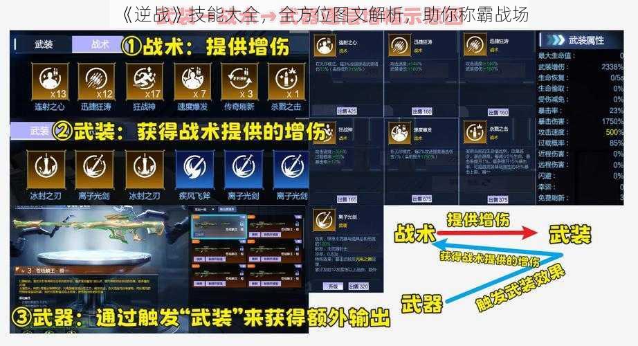 《逆战》技能大全，全方位图文解析，助你称霸战场