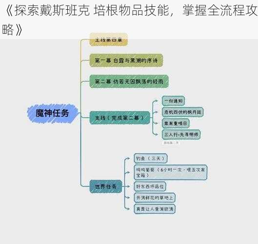 《探索戴斯班克 培根物品技能，掌握全流程攻略》