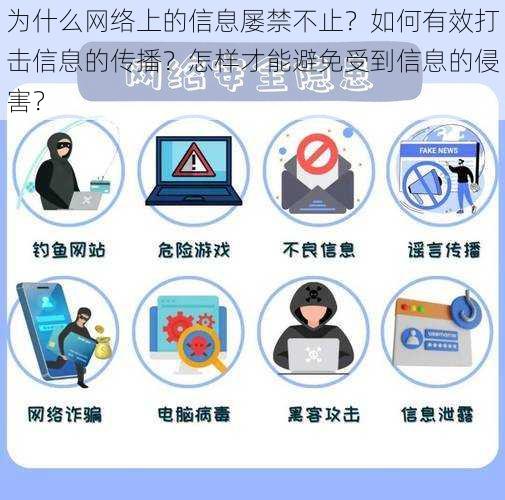 为什么网络上的信息屡禁不止？如何有效打击信息的传播？怎样才能避免受到信息的侵害？