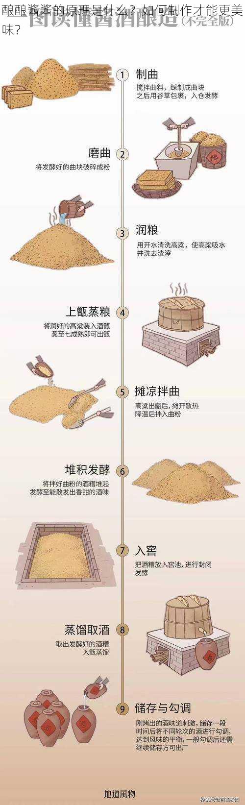 酿酿酱酱的原理是什么？如何制作才能更美味？