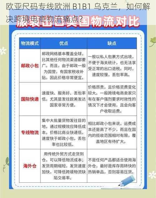 欧亚尺码专线欧洲 B1B1 乌克兰，如何解决跨境电商物流痛点？