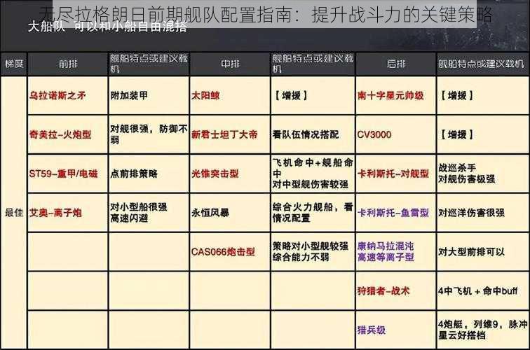 无尽拉格朗日前期舰队配置指南：提升战斗力的关键策略