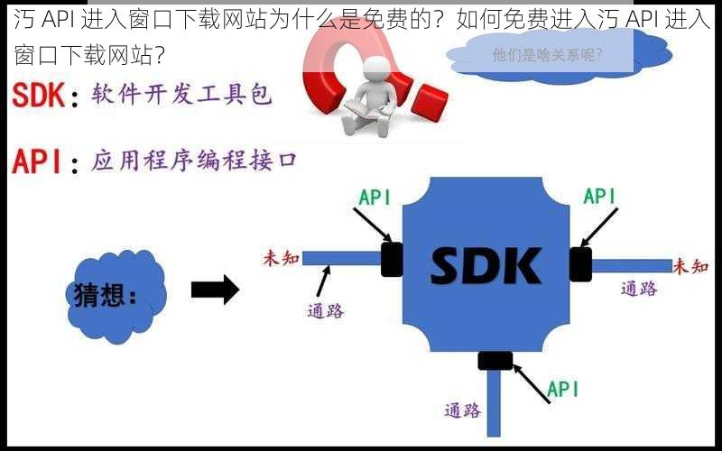 汅 API 进入窗口下载网站为什么是免费的？如何免费进入汅 API 进入窗口下载网站？