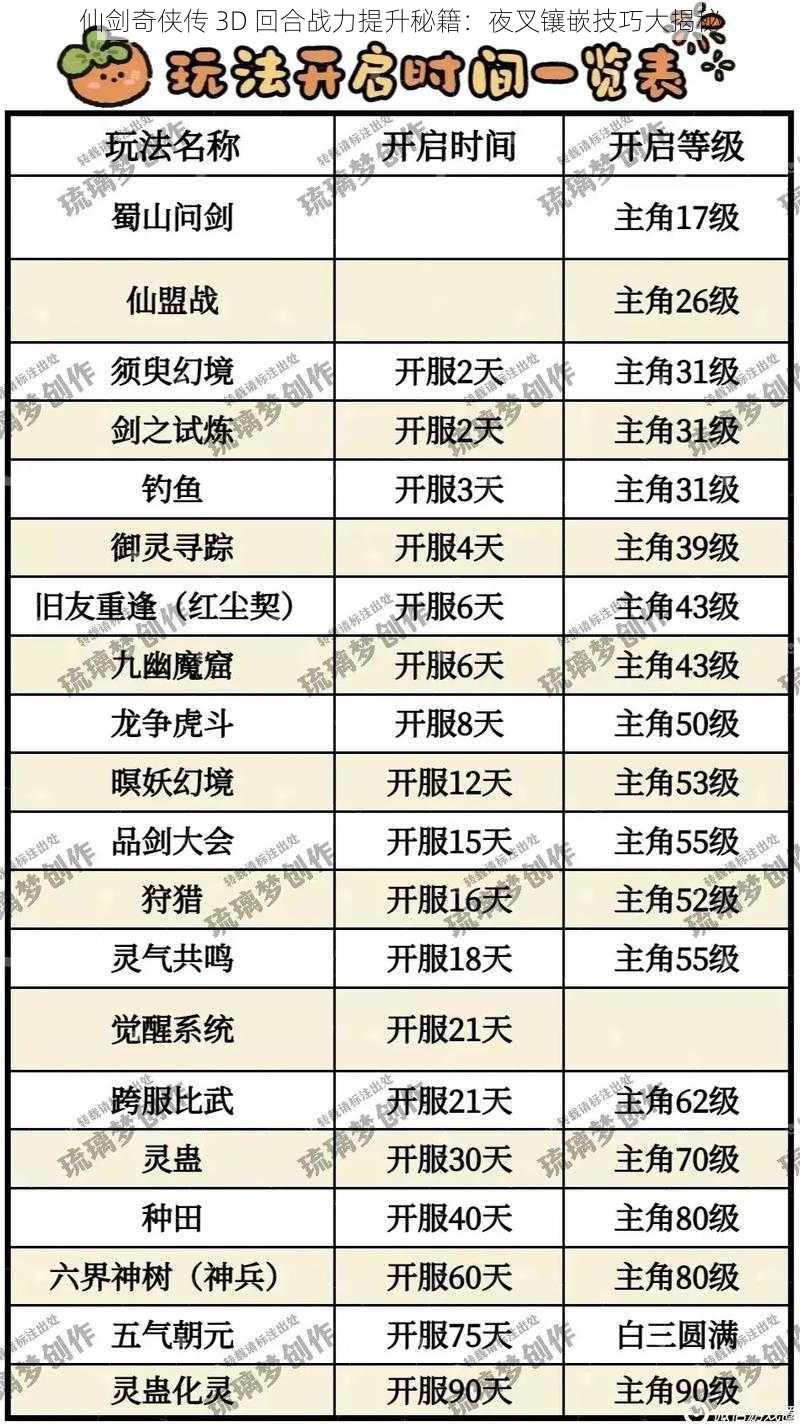 仙剑奇侠传 3D 回合战力提升秘籍：夜叉镶嵌技巧大揭秘