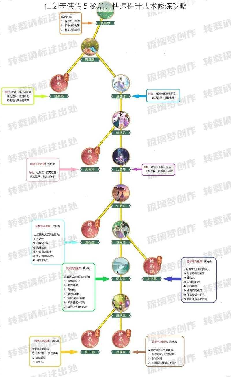 仙剑奇侠传 5 秘籍：快速提升法术修炼攻略